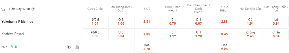 Ty le keo Yokohama Marinos vs Kashiwa Reysol