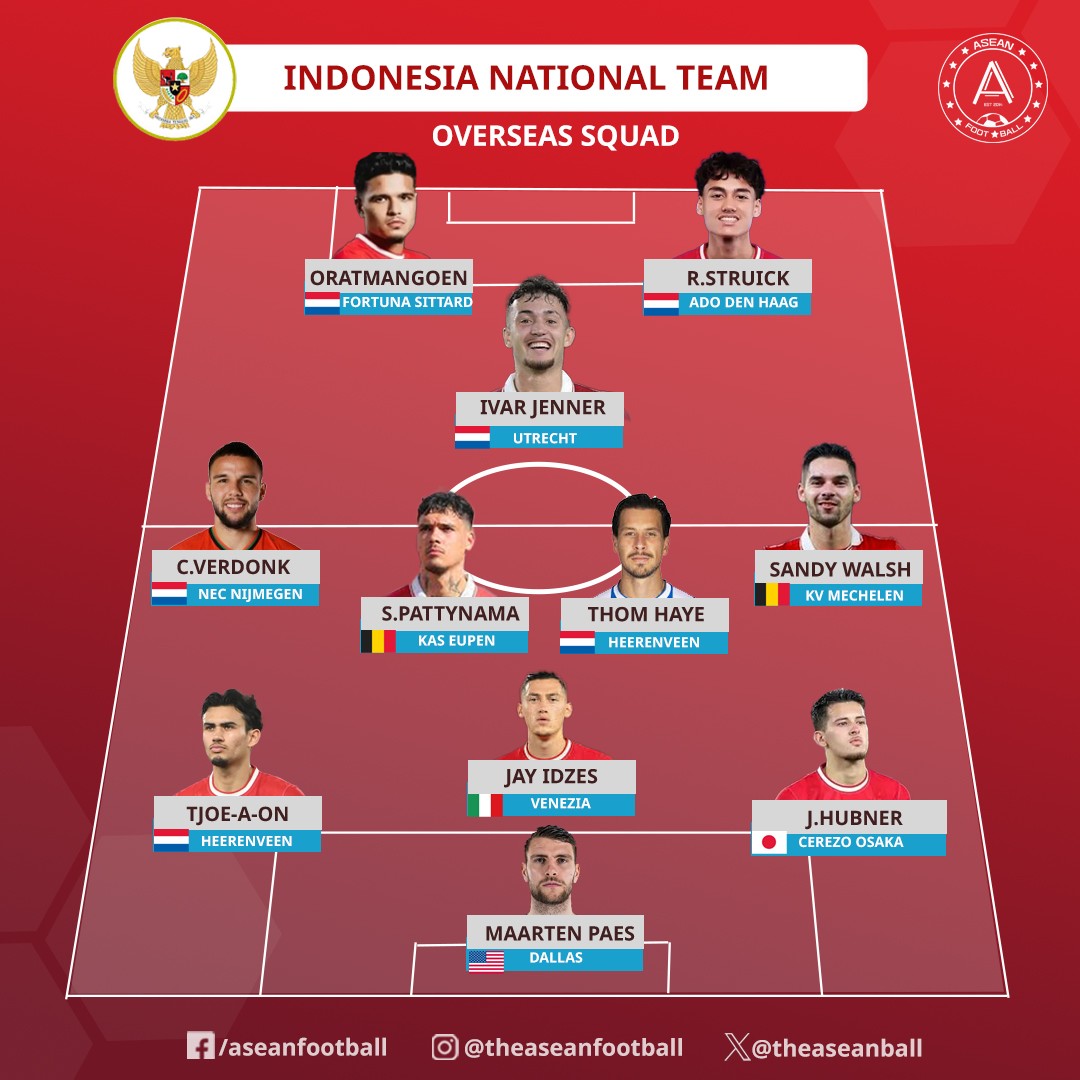 Đội hình cực mạnh của Indonesia nếu có đầy đủ cầu thủ nhập tịch