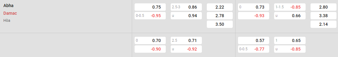 Tỷ lệ kèo Abha vs Damac