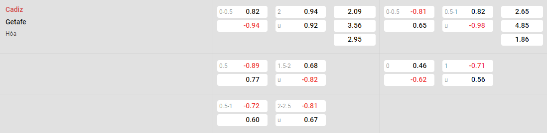 Tỷ lệ kèo Cadiz vs Getafe