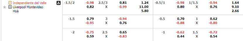 Tỷ lệ kèo Del Valle vs Liverpool