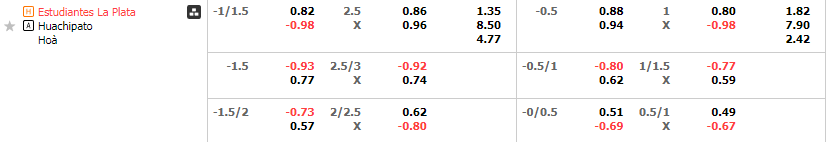 Tỷ lệ kèo Estudiantes vs Huachipato