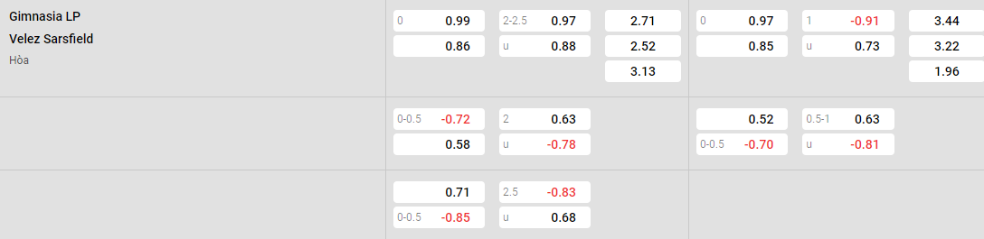 Tỷ lệ kèo Gimnasia vs Velez Sarsfield