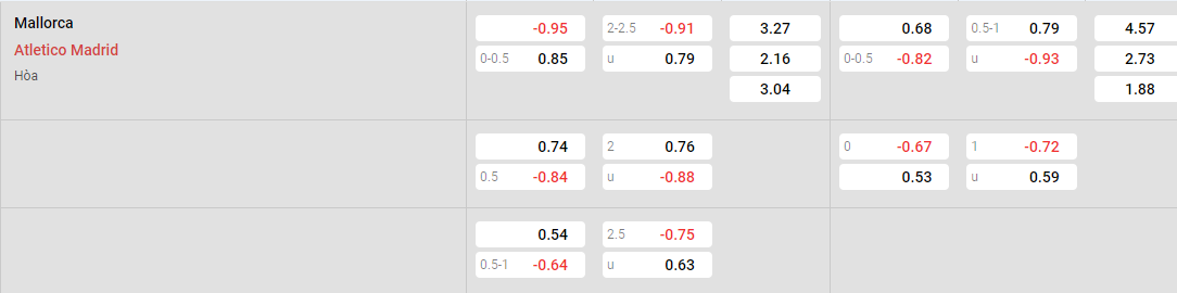 Tỷ lệ kèo Mallorca vs Atletico Madrid