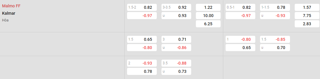 Tỷ lệ kèo Malmo vs Kalmar