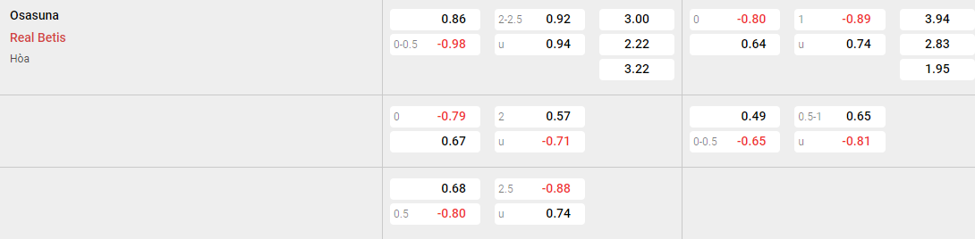 Tỷ lệ kèo Osasuna vs Betis