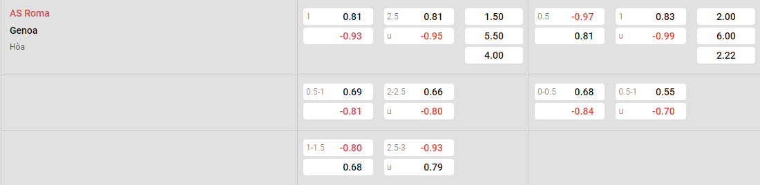 Tỷ lệ kèo Roma vs Genoa