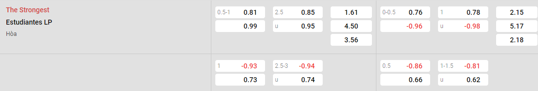Tỷ lệ kèo The Strongest vs Estudiantes