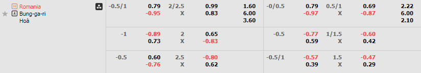 Tỷ lệ kèo Romania vs Bulgaria