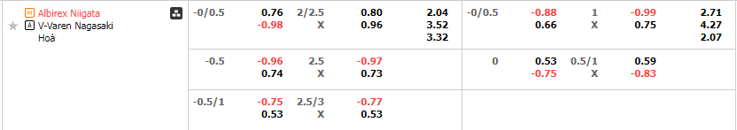 Tỷ lệ kèo Albirex Niigata vs V-Varen Nagasaki