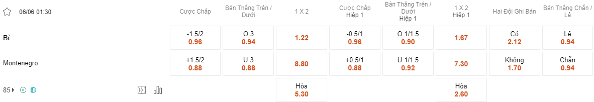 Tỷ lệ kèo Bỉ vs Montenegro