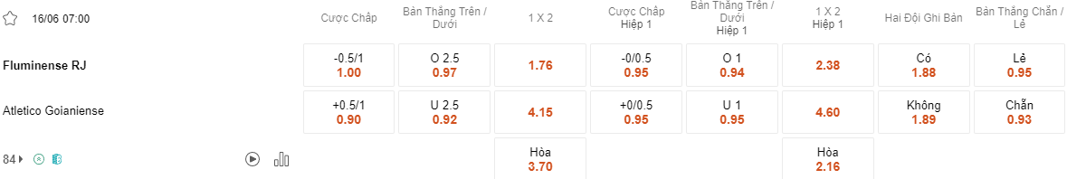 Ty le keo Fluminense vs Goianiense