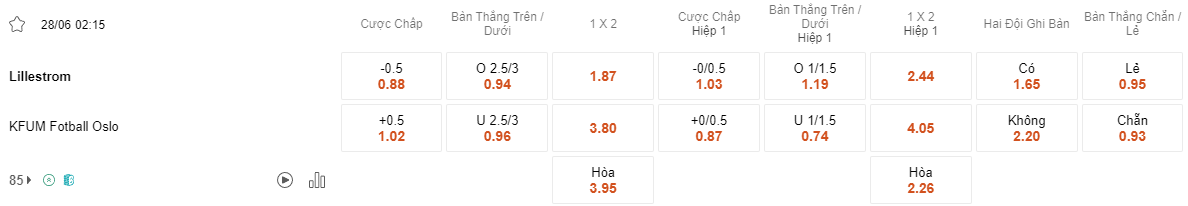 Ty le keo Lillestrom vs KFUM