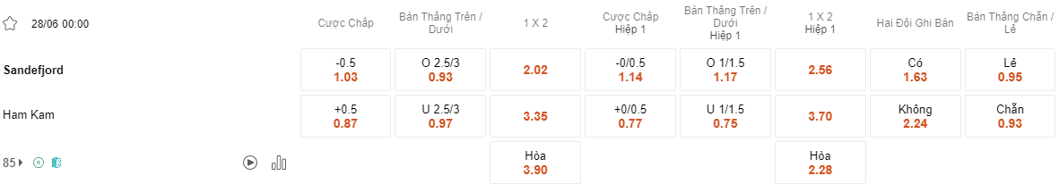 Ty le keo Sandefjord vs HamKam