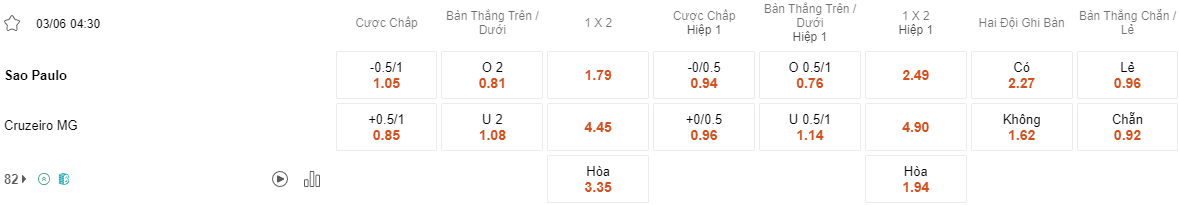 Ty le keo Sao Paulo vs Cruzeiro