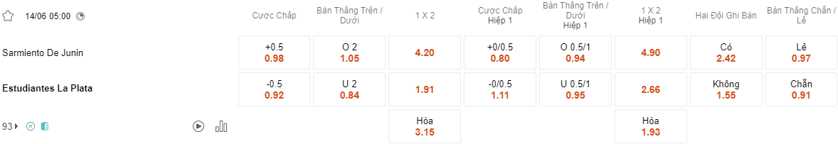 Ty le keo Sarmiento vs Estudiantes