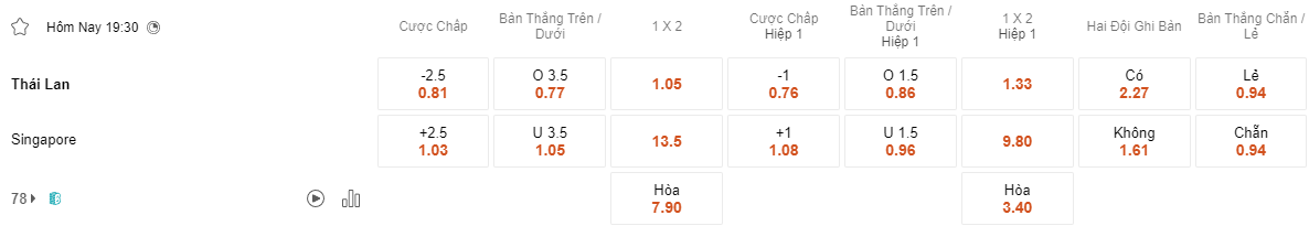 Tỷ lệ kèo Thái Lan vs Singapore