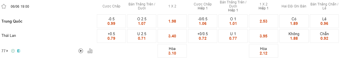 Tỷ lệ kèo Trung Quốc vs Thái Lan