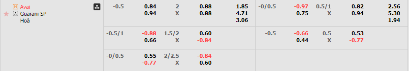 Tỷ lệ kèo Avai vs Guarani