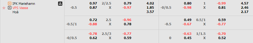 Tỷ lệ kèo Mariehamn vs VPS