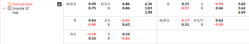 Tỷ lệ kèo National Bank vs Smouha