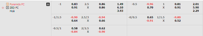 Tỷ lệ kèo Pyramids vs ZED