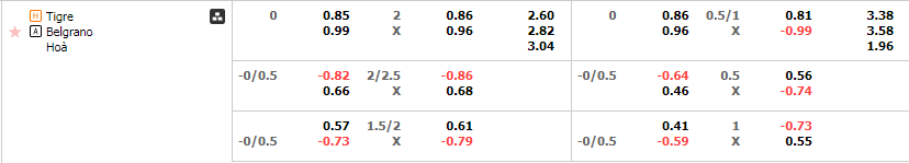 Tỷ lệ kèo Tigre vs Belgrano