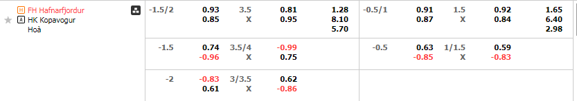 Tỷ lệ kèo Hafnarfjordur vs Kopavogur 