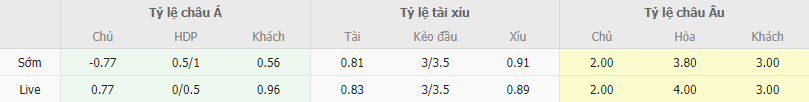 Ty le keo Arsenal vs MU