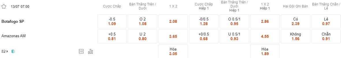 Ty le keo Botafogo vs Amazonas