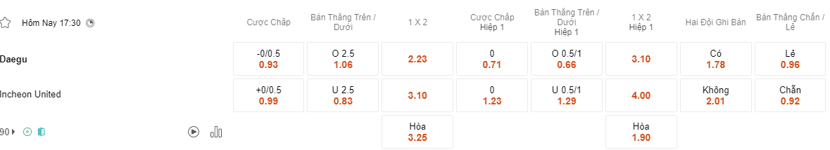 Ty le keo Daegu vs Incheon