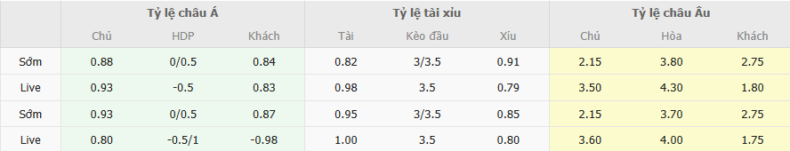 Ty le keo Ferancvaros vs West Ham