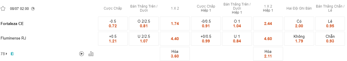 Ty le keo Fortaleza vs Fluminense