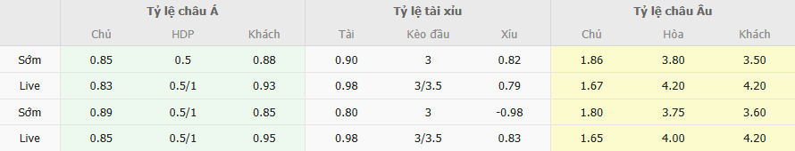 Ty le keo Fortuna Dusseldorf vs Galatasaray