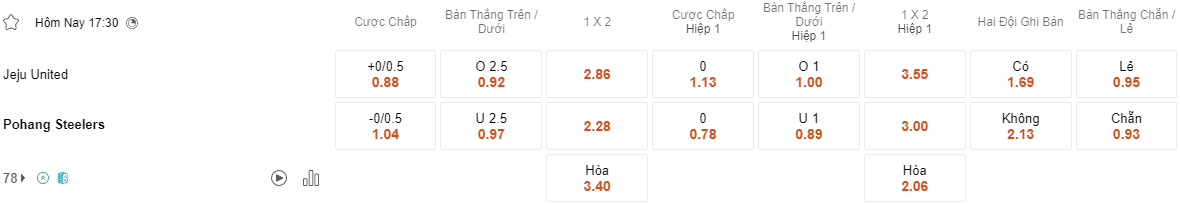 Ty le keo Jeju vs Pohang Steelers