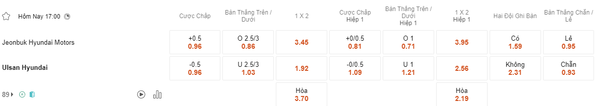 Ty le keo Jeonbuk vs Ulsan