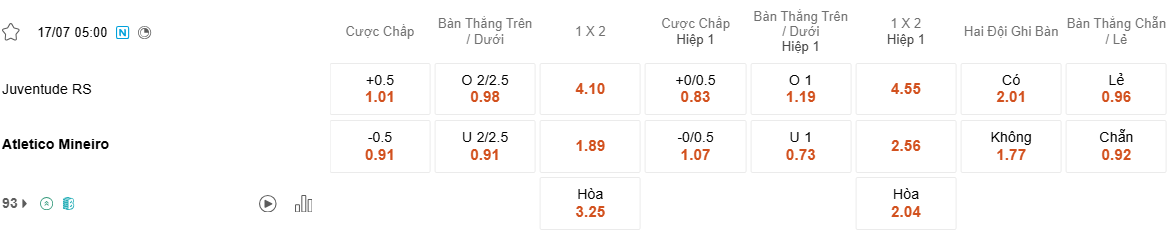 Ty le keo Juventude vs Atletico Mineiro