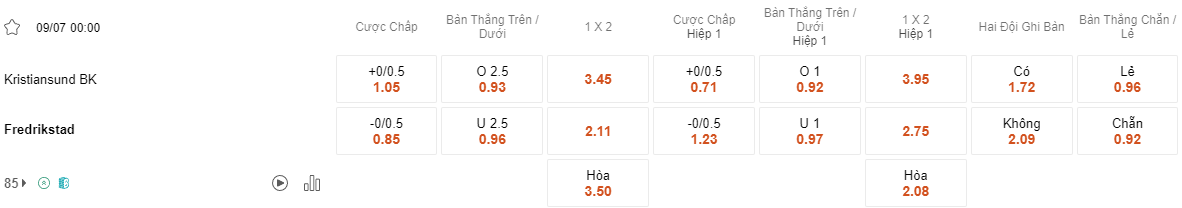 Ty le keo Kristiansund vs Fredrikstad