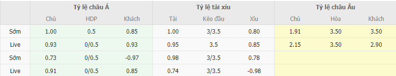 Ty le keo Liverpool vs Betis