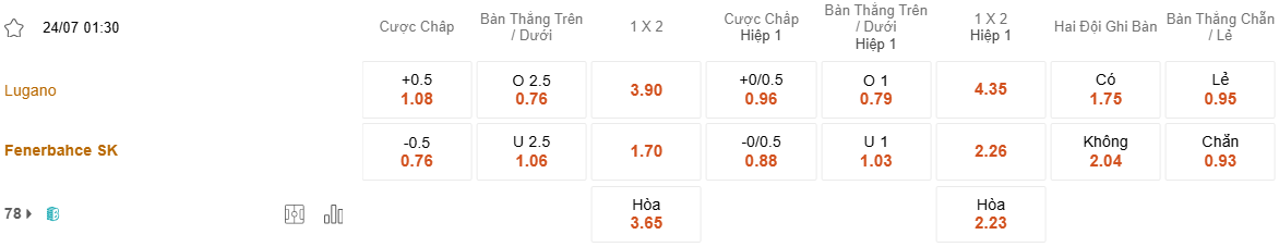 Ty le keo Lugano vs Fenerbahce