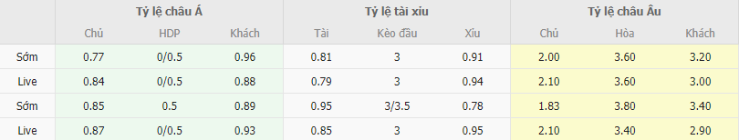 Ty le keo MU vs Betis