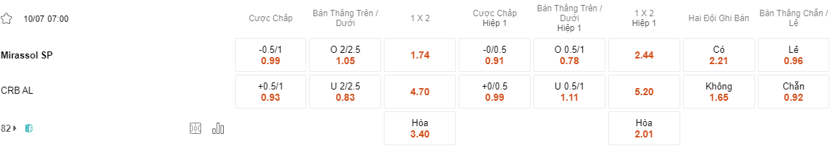 Ty le keo Mirassol vs CRB