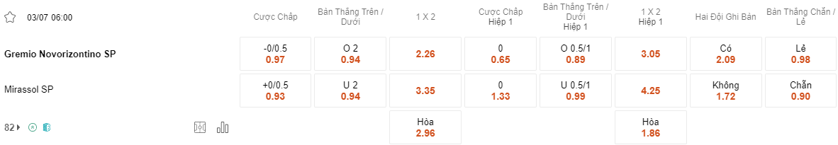 Ty le keo Novorizontino vs Mirassol