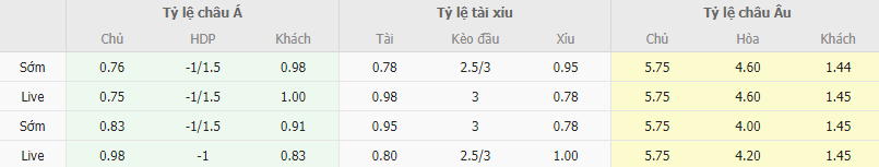 Ty le keo Nurnberg vs Juventus