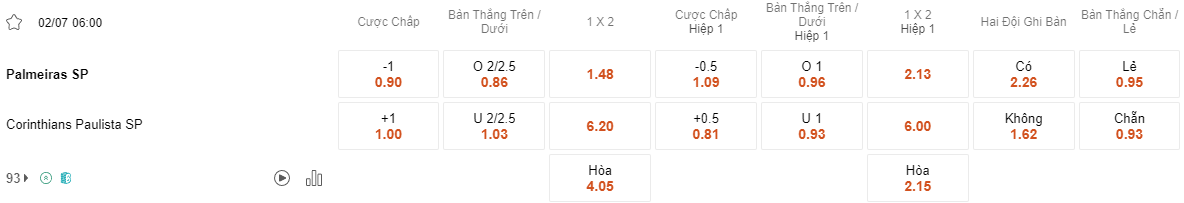 Ty le keo Palmeiras vs Corinthians