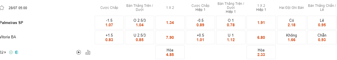 Ty le keo Palmeiras vs Vitoria