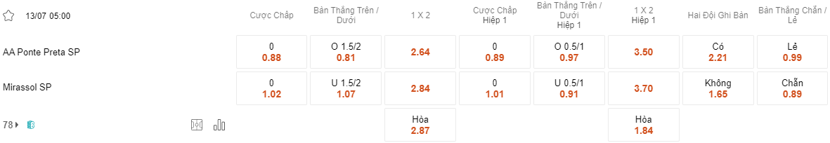 Ty le keo Ponte Preta vs Mirassol