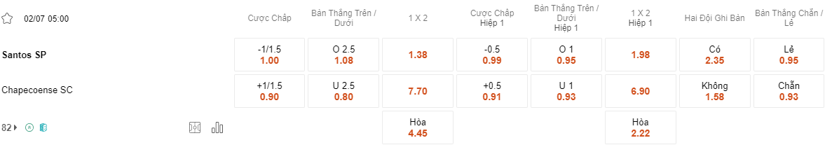 Ty le keo Santos vs Chapecoense