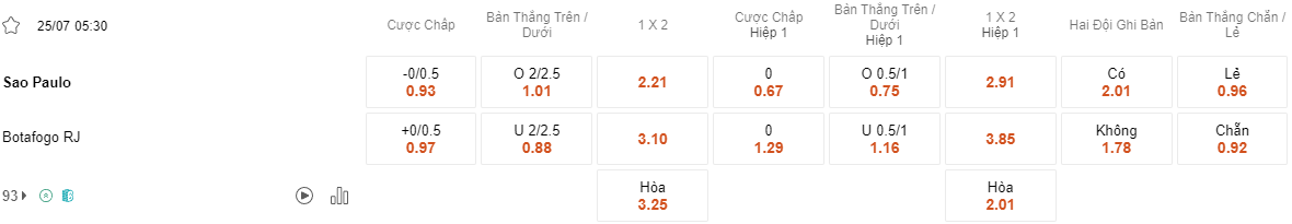 Ty le keo Sao Paulo vs Botafogo