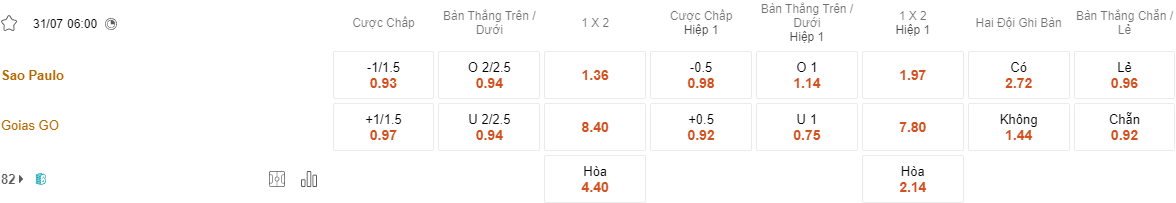 Ty le keo Sao Paulo vs Goias